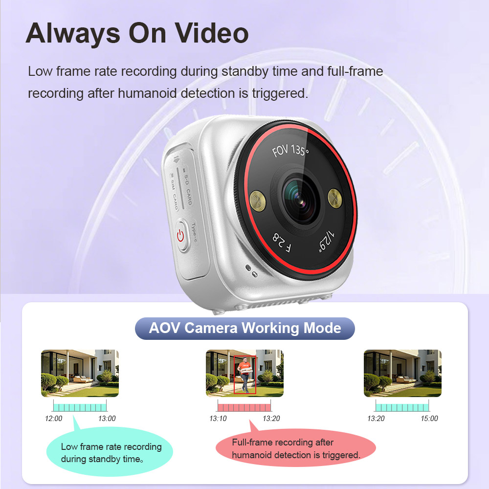 Câmera LS VISION Mini Live 7/2 - Compact Camera Mirrorless avaliação e preço